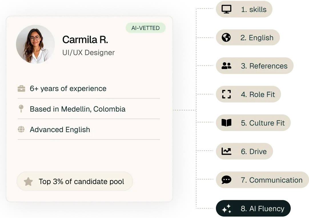 Vetted candidate profile card next to the eight vetting layers, from skills to AI fluency