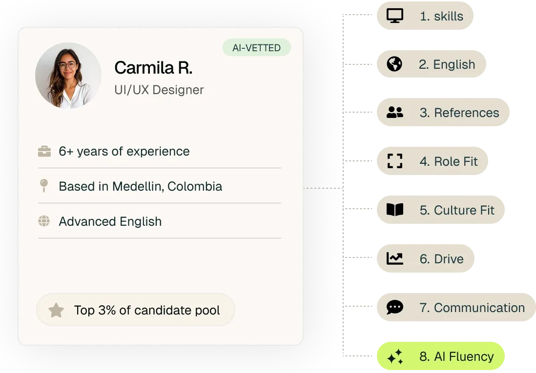 Vetted candidate profile card next to the eight vetting layers, from skills to AI fluency